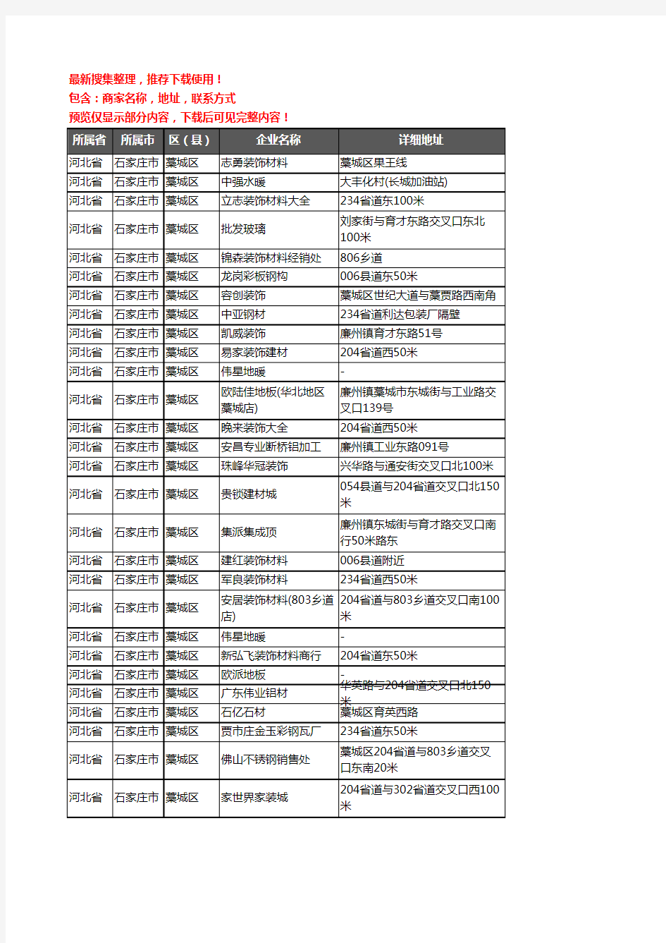 新版河北省石家庄市藁城区建材企业公司商家户名录单联系方式地址大全419家