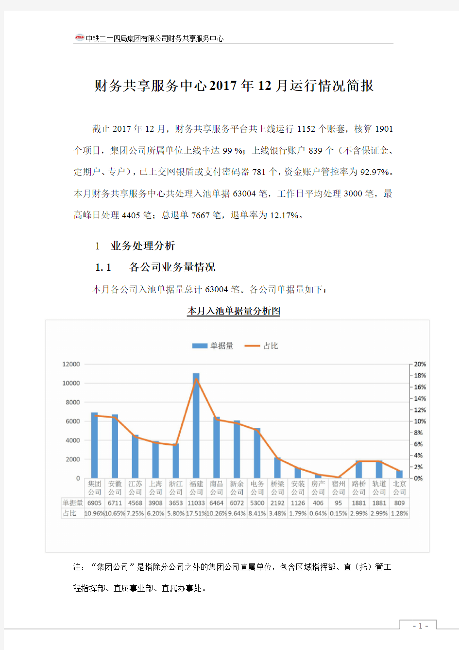 财务共享服务中心月度工作简报 月