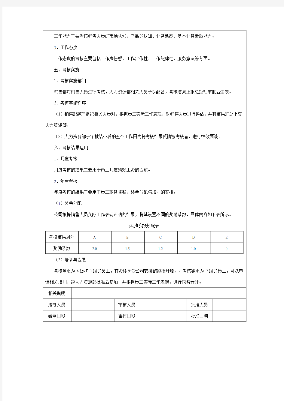 销售人员绩效考核方案 