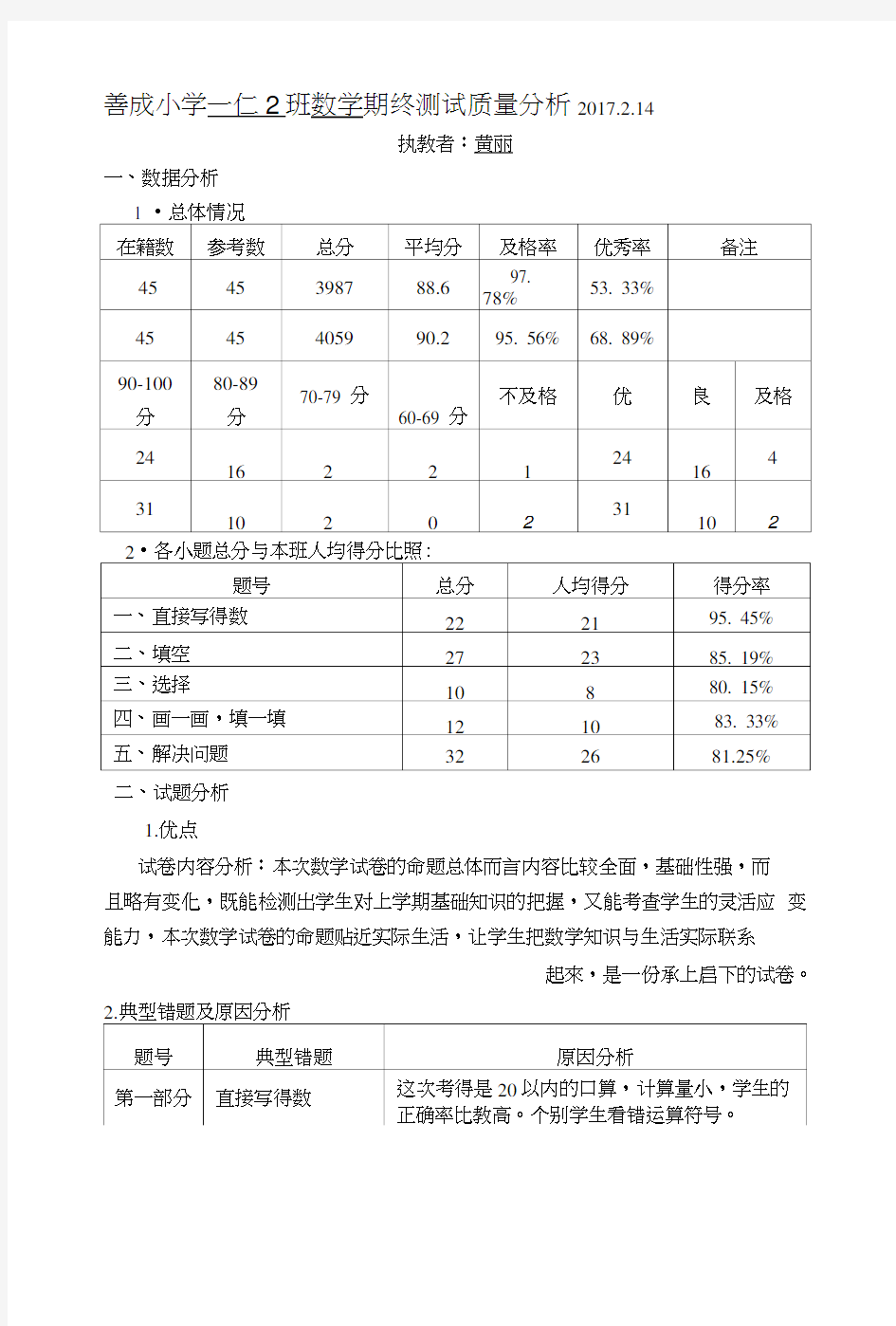 一1、2数学期初考试质量分析表.doc