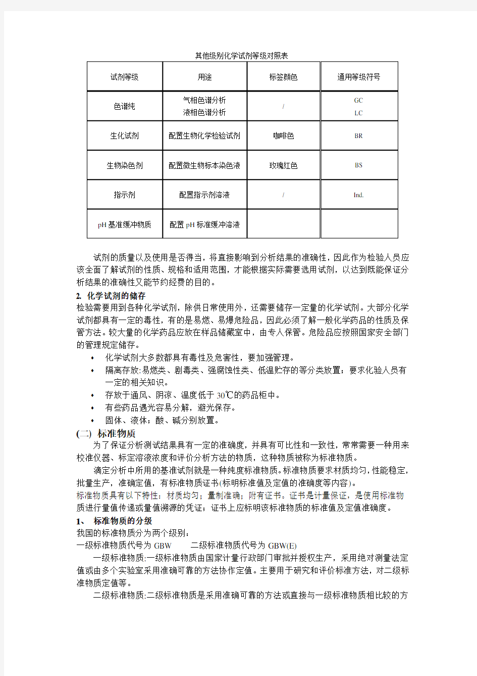 化验员基础知识