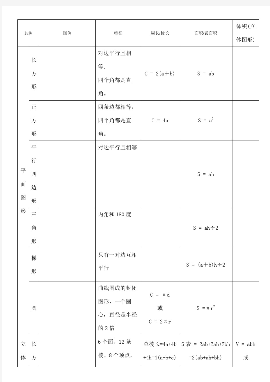 小学数学图形的认识总结