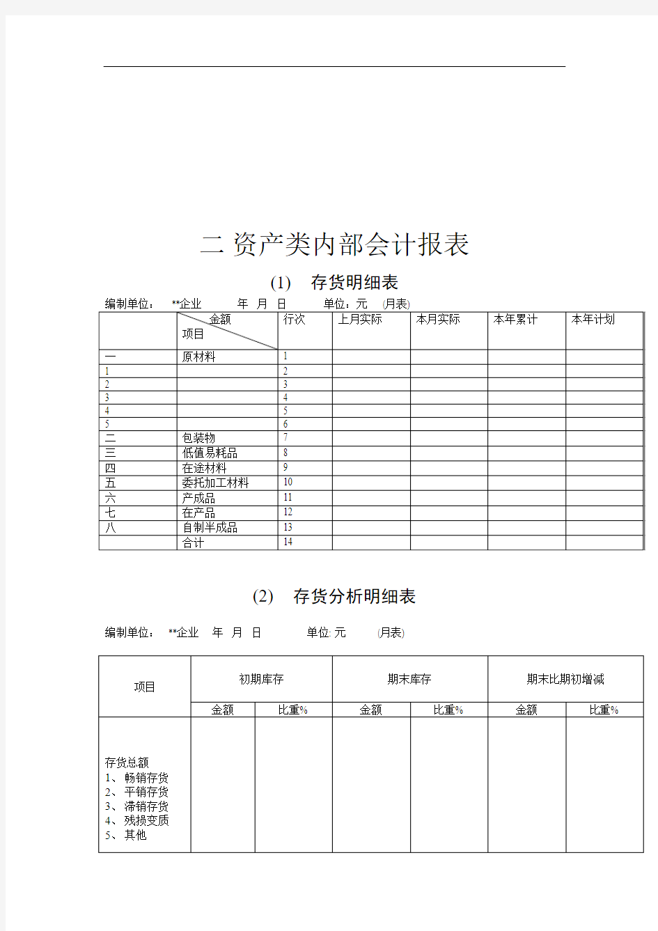 存货明细表及存货分析明细表