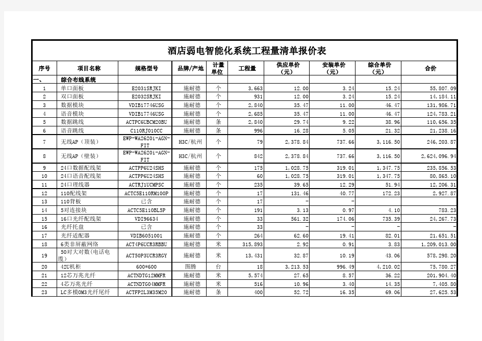 大酒店弱电智能化系统清单报价