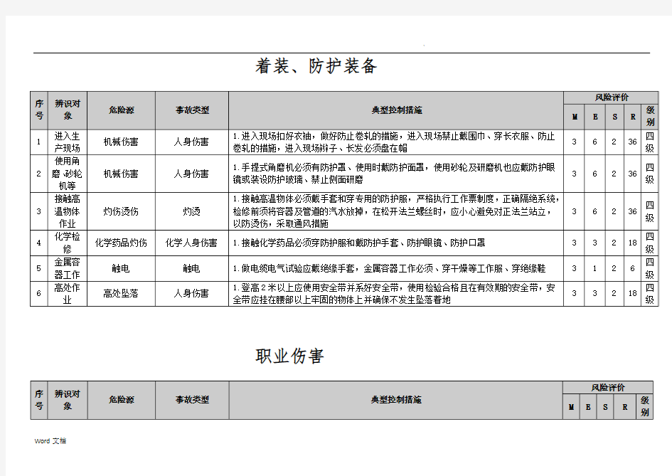 风险点分析及管控措施公共部分