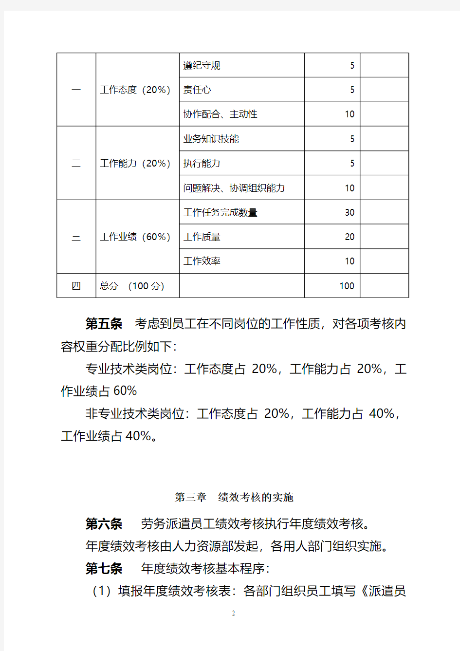 派遣员工考核管理细则