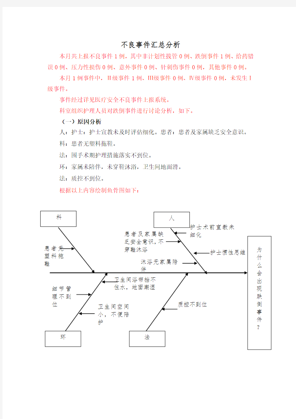 (推荐)跌倒不良事件分析