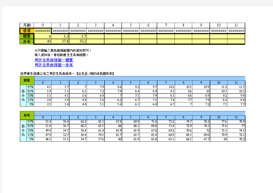 世界卫生组织公告之男孩生长曲线表