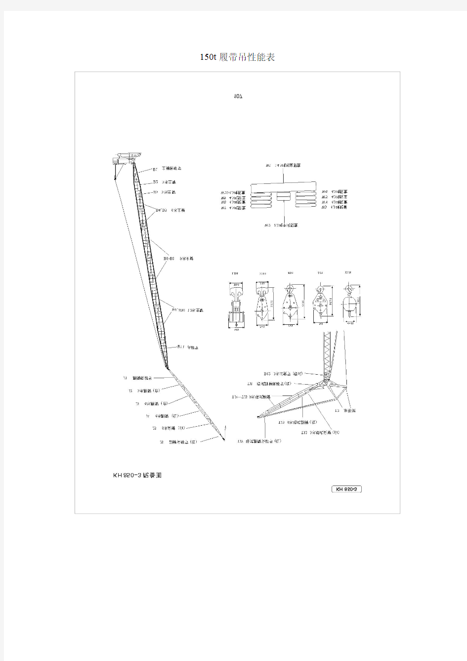 150t履带吊性能表