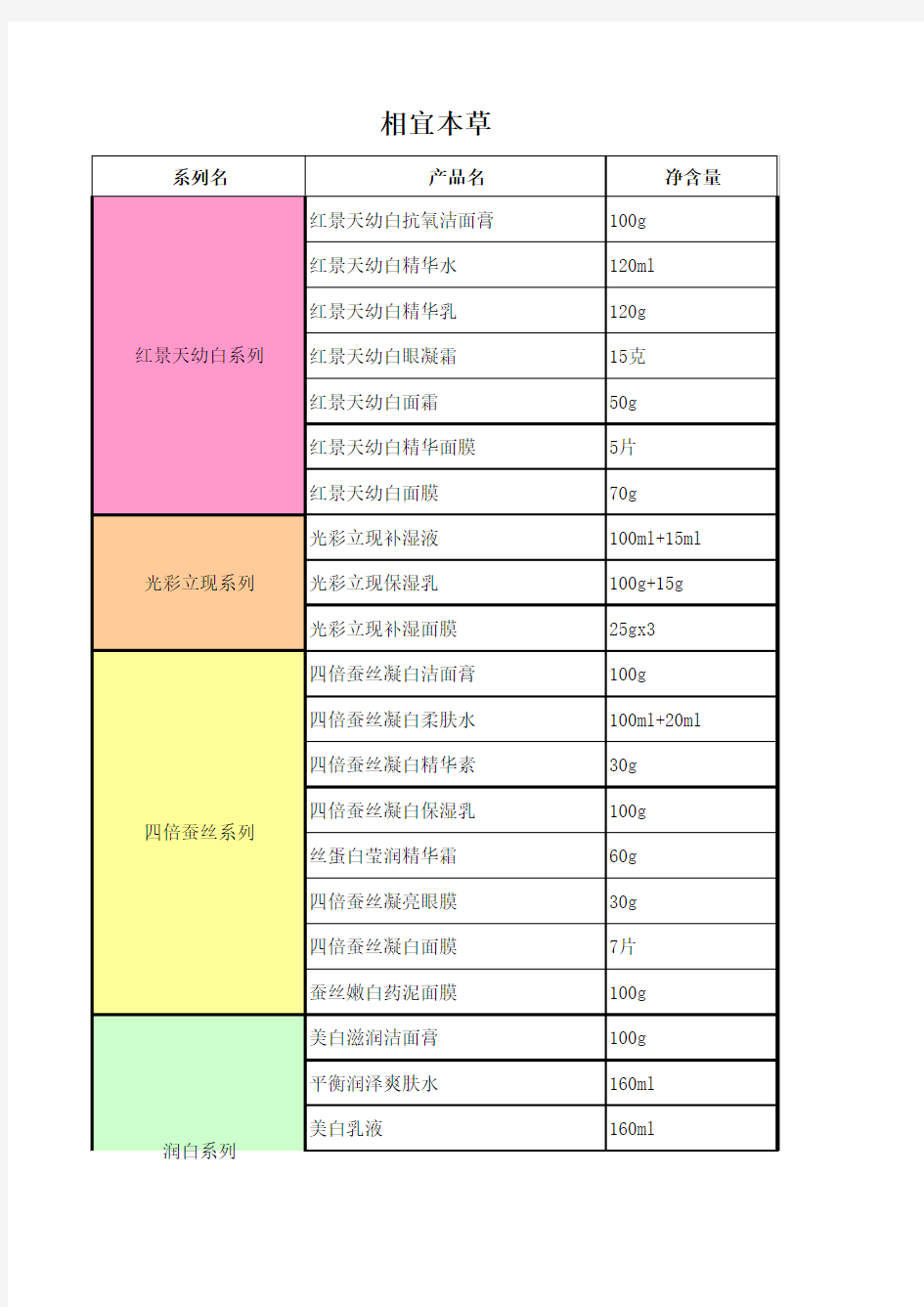 最全化妆品产品目录——相宜本草