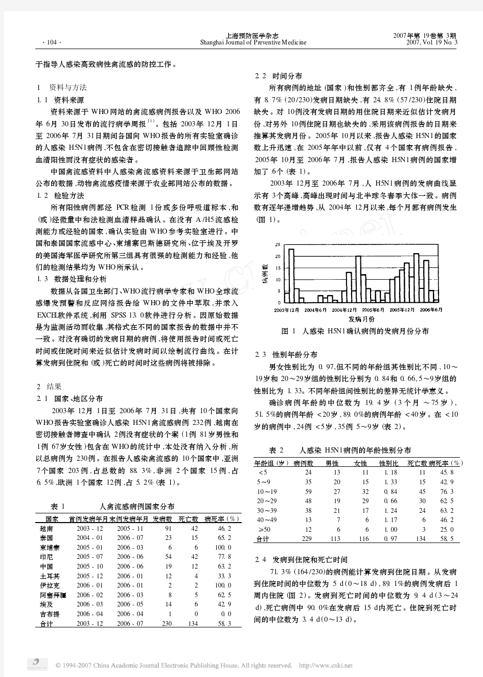 人感染高致病性禽流感H5N1 病例流行病学分析