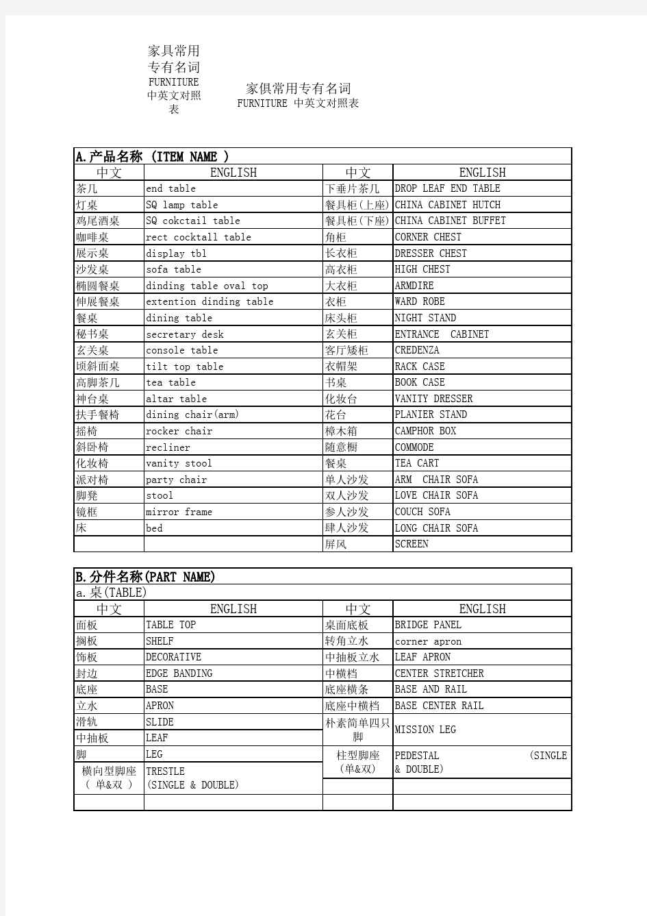 家具中英文名称呼对照表