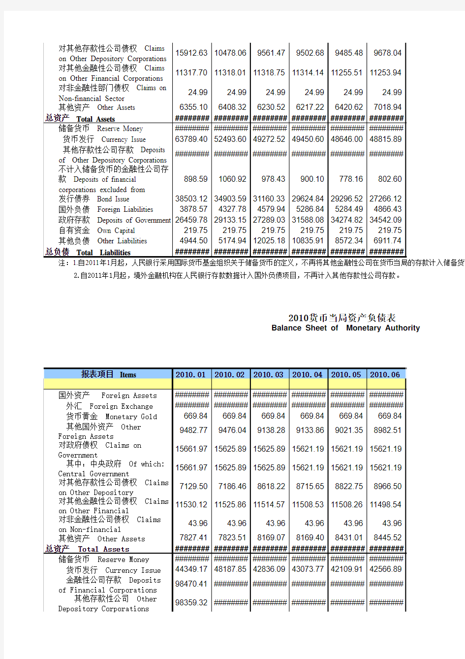 中国人民银行资产负债表.xls