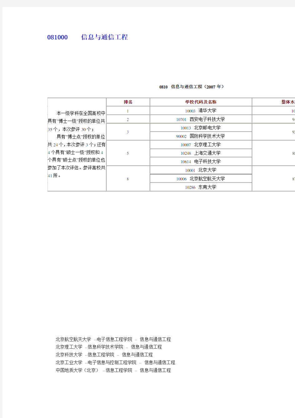 信息与通信工程排名