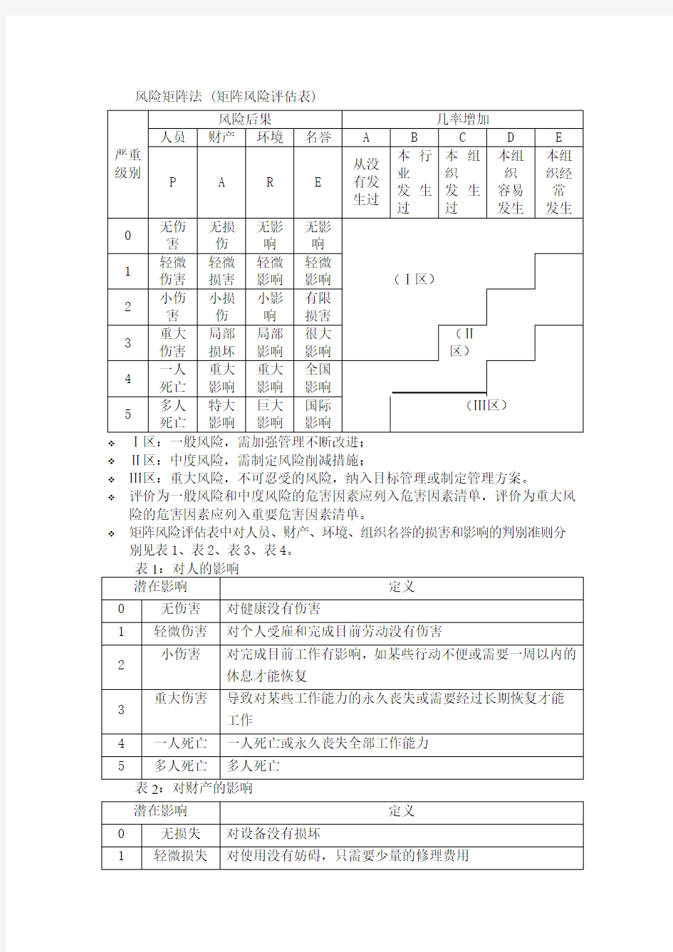 风险矩阵法