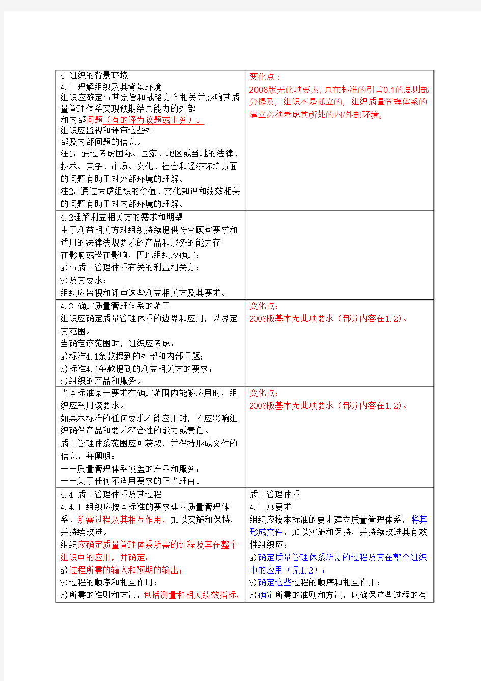 ISO9001新旧标准要求的比较