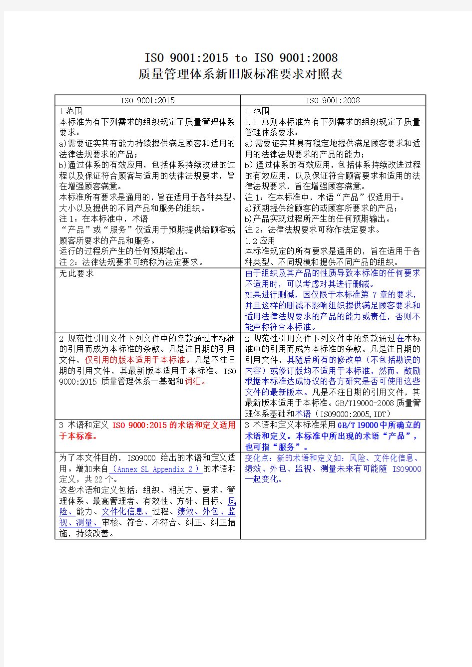 ISO9001新旧标准要求的比较