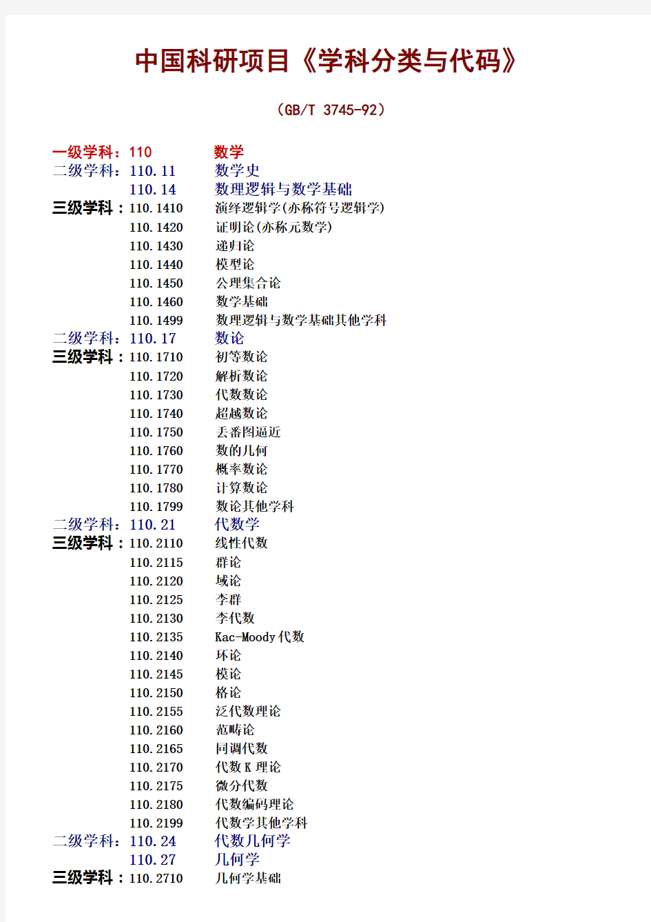 学科分类与代码(GB_T 3745-92)