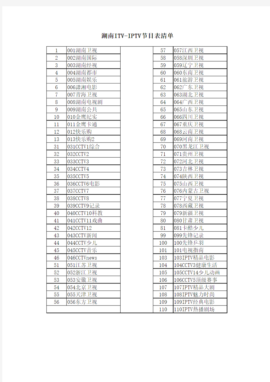 湖南ITV-IPTV节目表清单