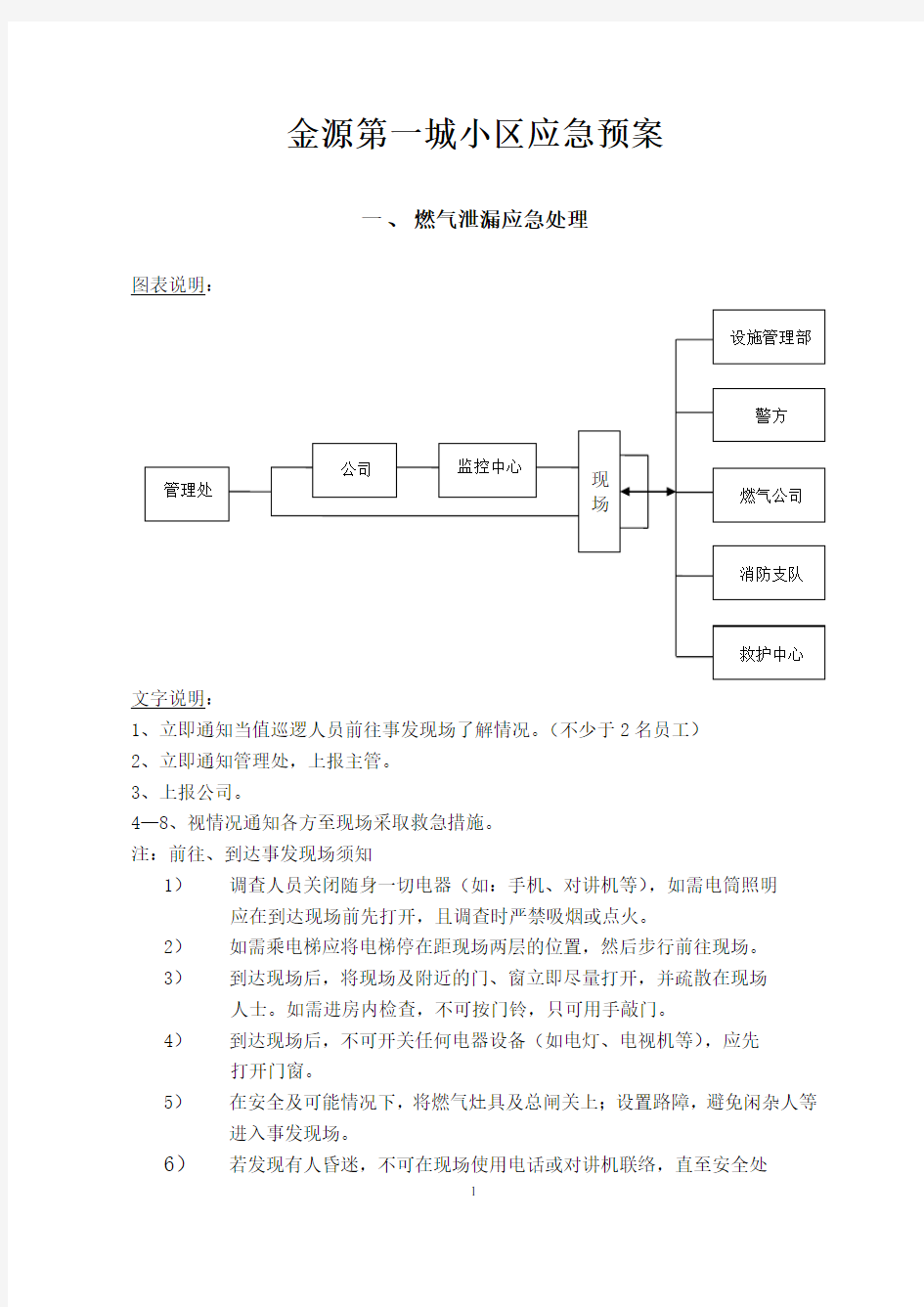 物业小区应急预案