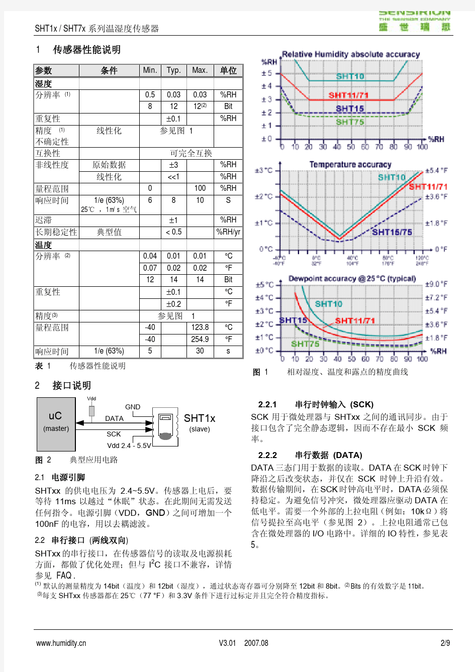 温湿度传感器SHT11数据手册(中文)版