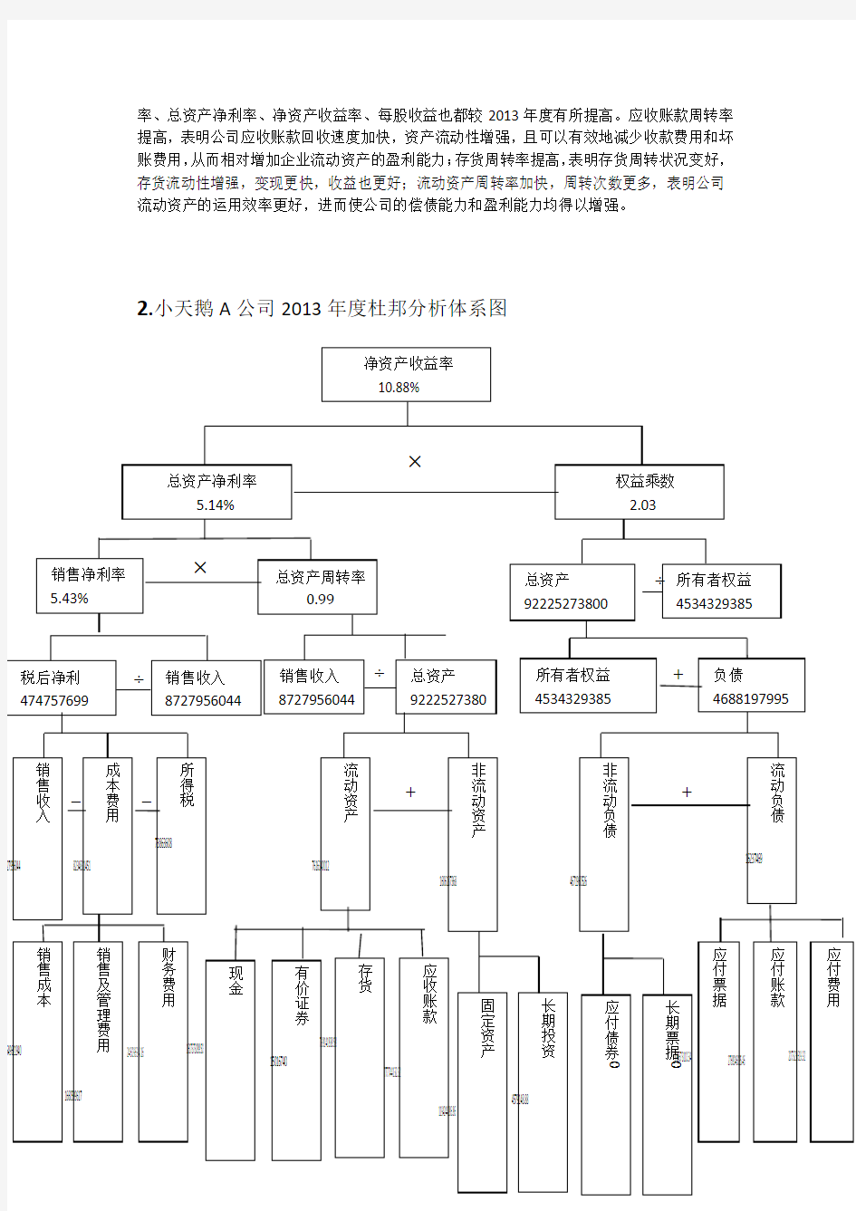 杜邦分析模板(教材版)