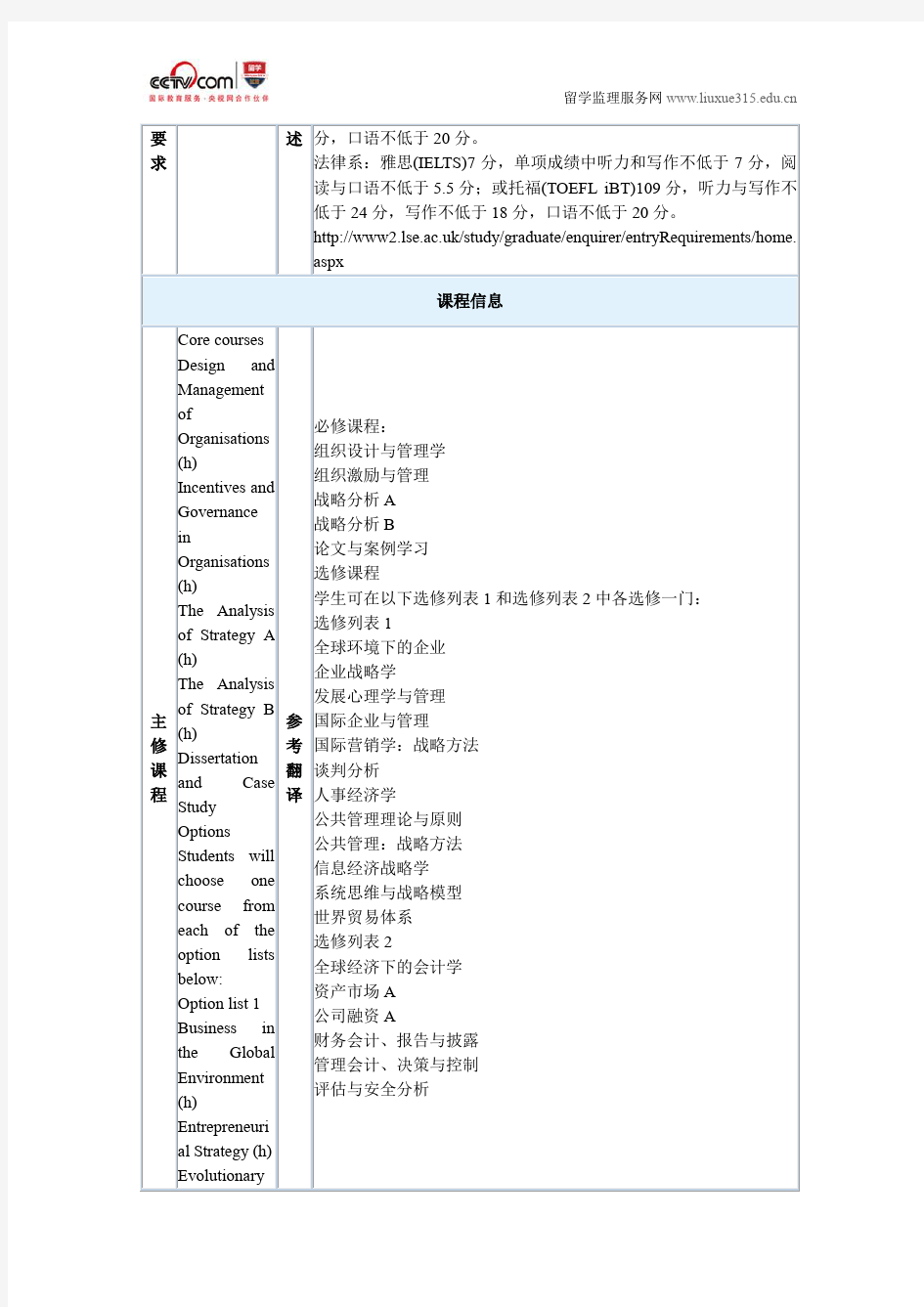 伦敦政治经济学院管理与战略硕士