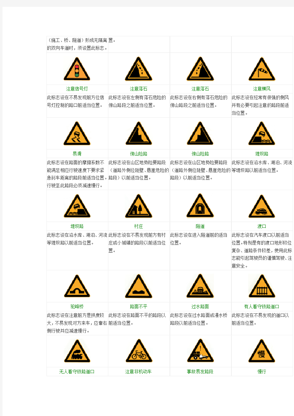 交通标志图片图谱大全(共26页)