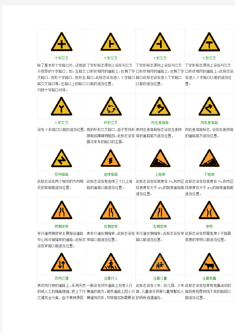 交通标志图片图谱大全(共26页)