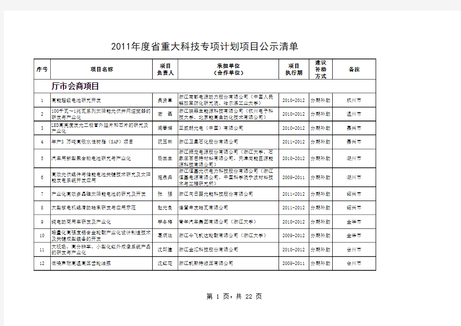 浙江省科学技术厅2011年度省重大科技专项计划项目公示