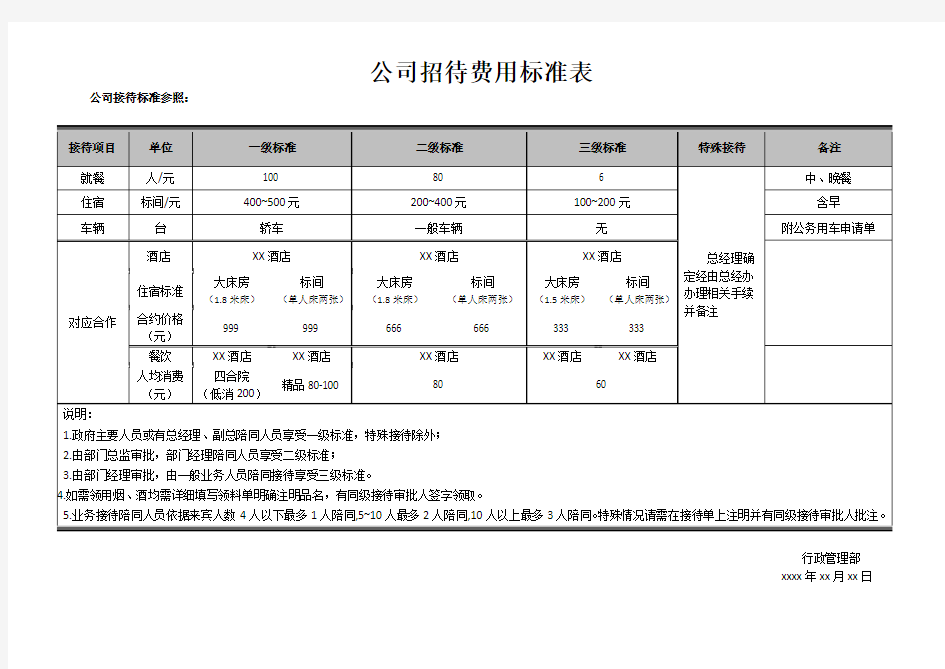 公司招待费用标准表-1