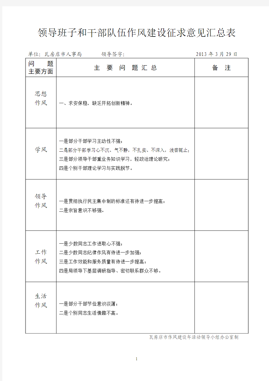 领导班子和干部队伍作风建设征求意见汇总表