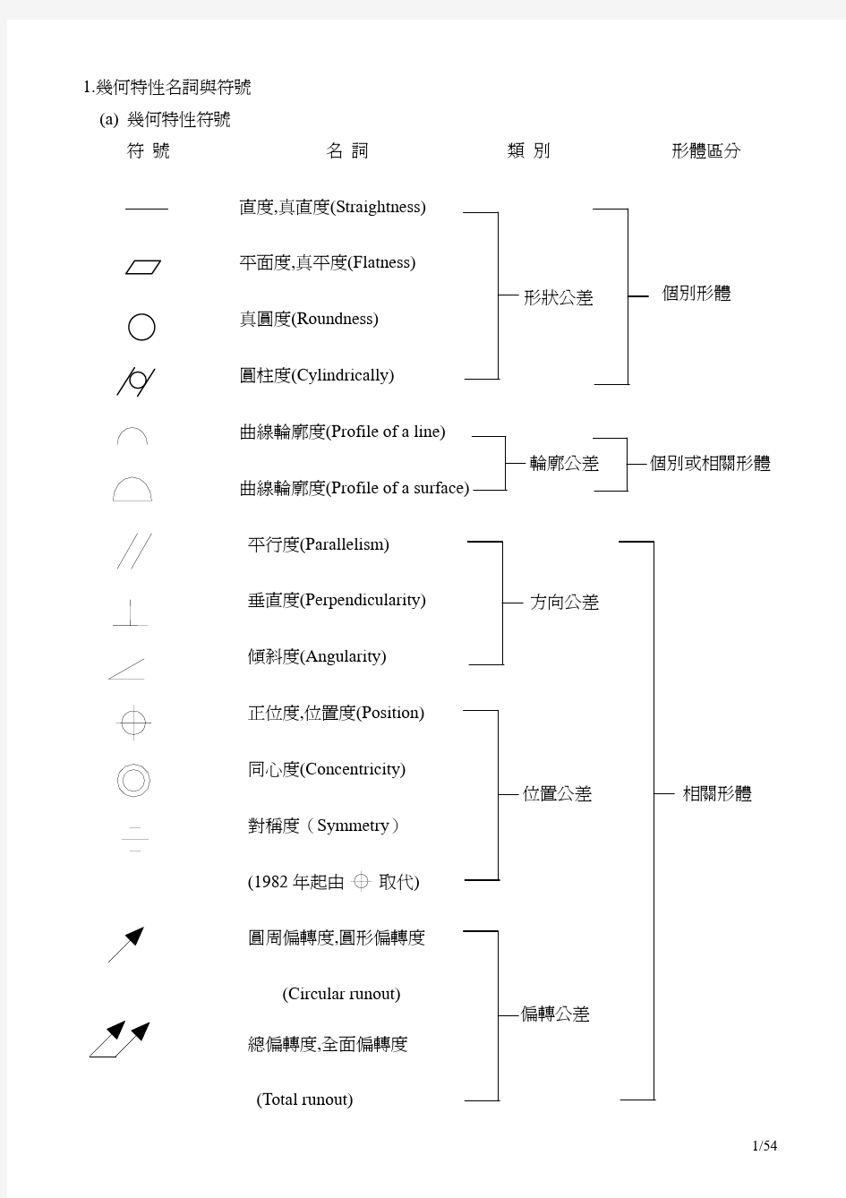 常用公差标注及形位公差讲解