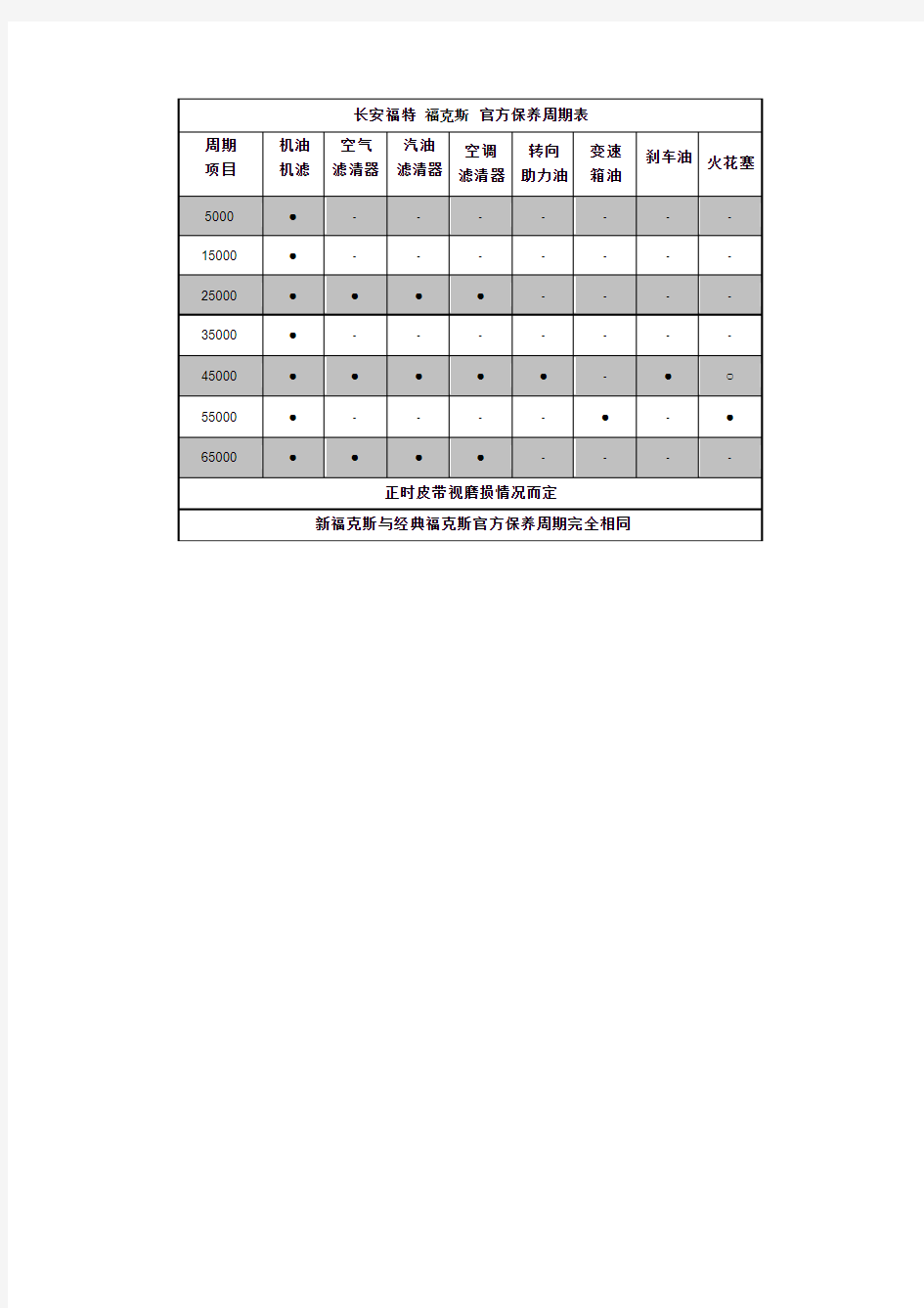 长安福特 福克斯 官方保养周期表