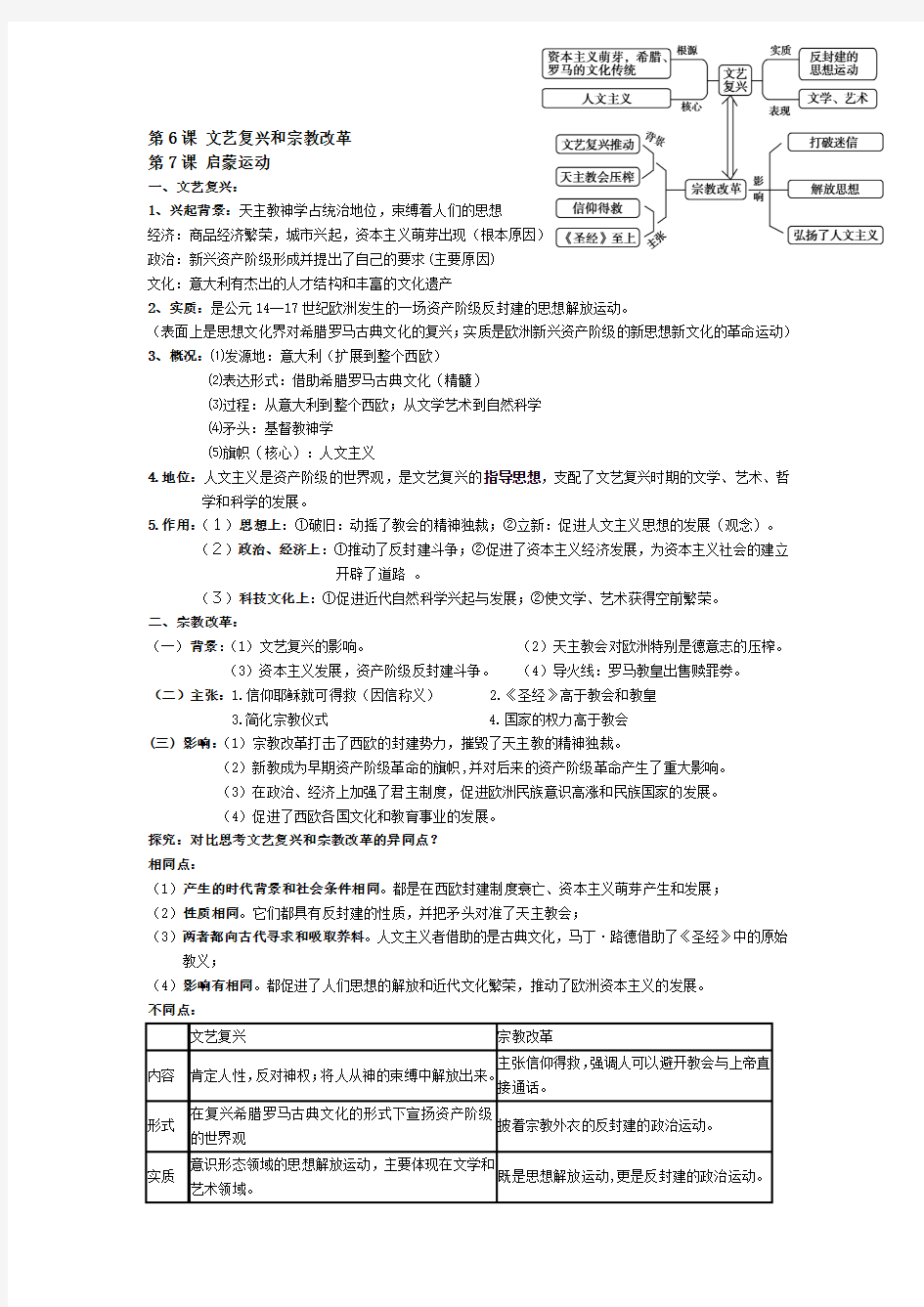 第6、7课 文艺复兴和宗教改革