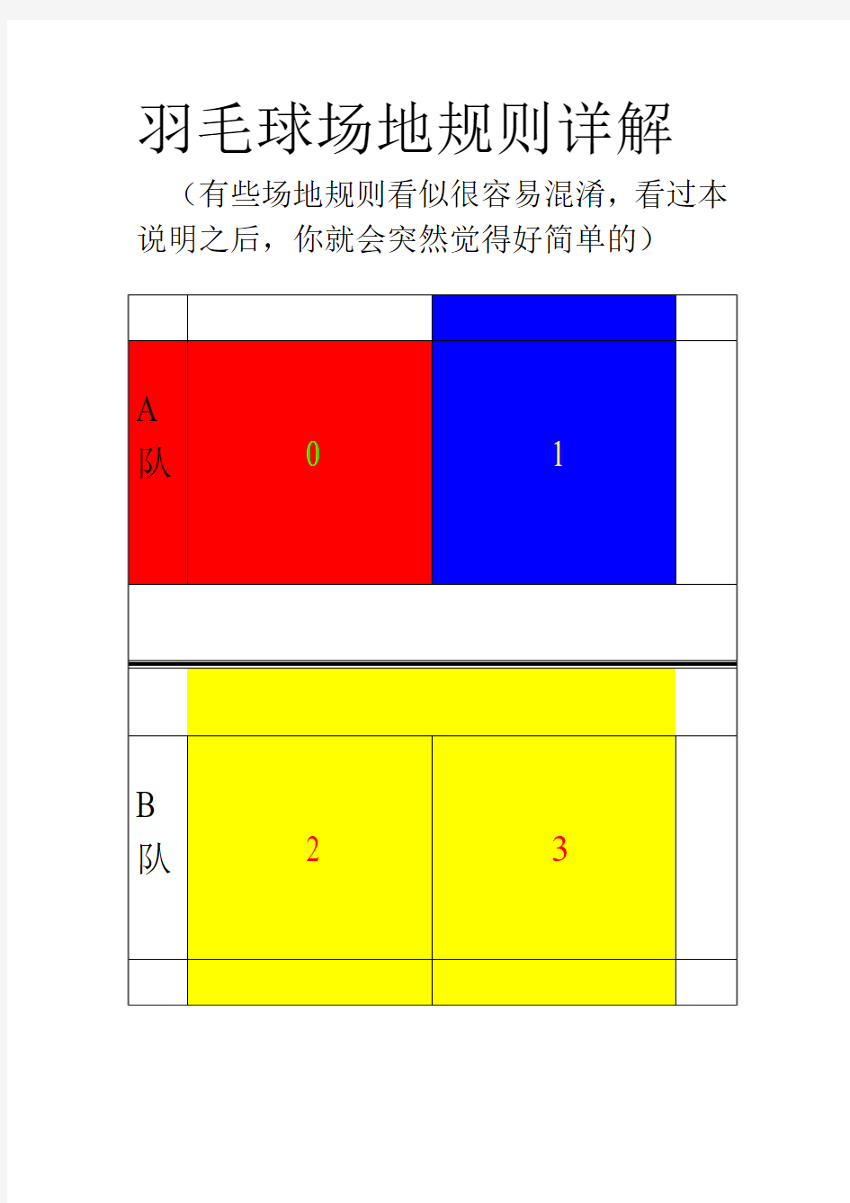 羽毛球场地规则详解--不看后悔!!!