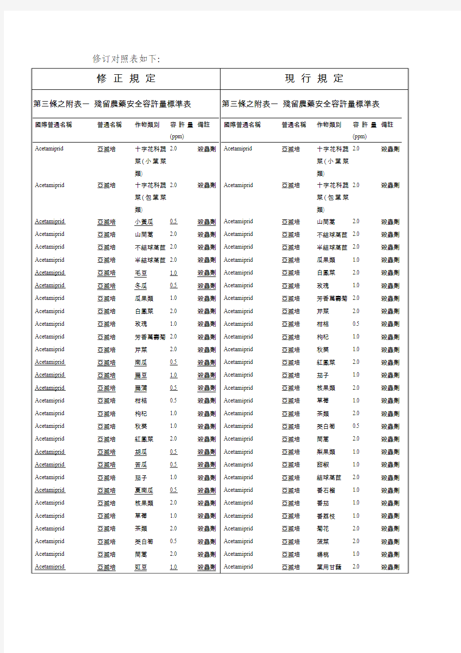 修订对照表如下：