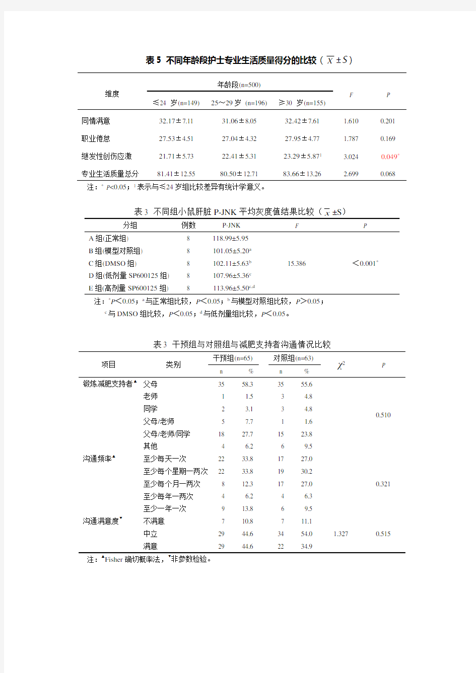 论文常用三线表模板