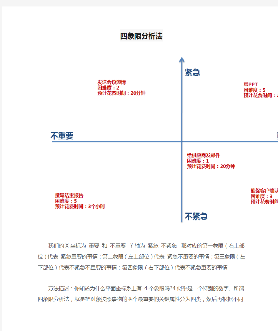 四象限分析法