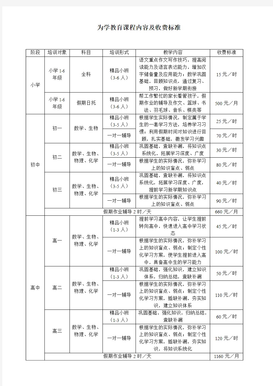 培训班,不同层次,的收费标准