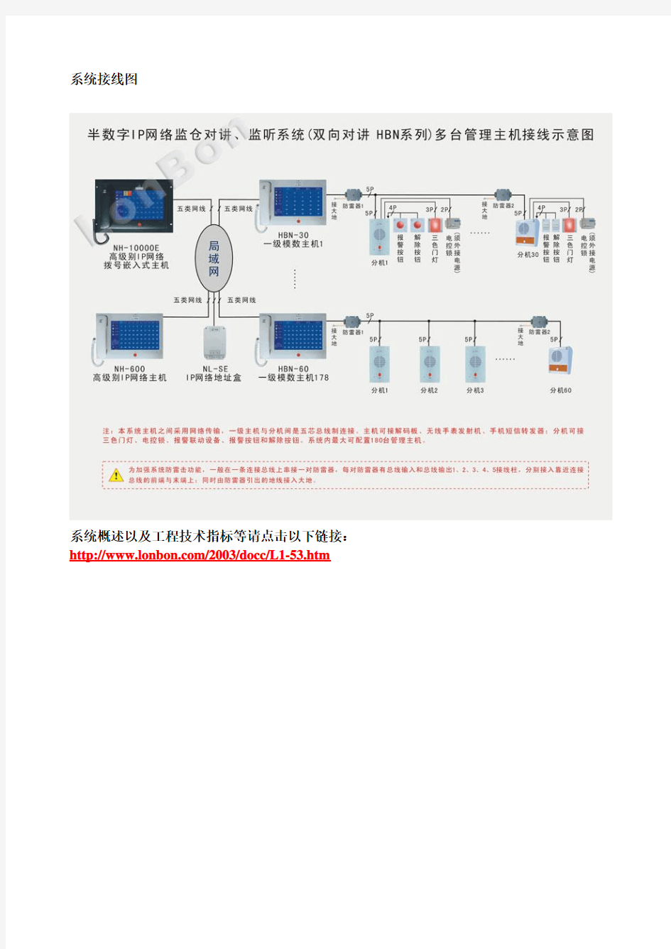 半数字HBN监狱对讲系统