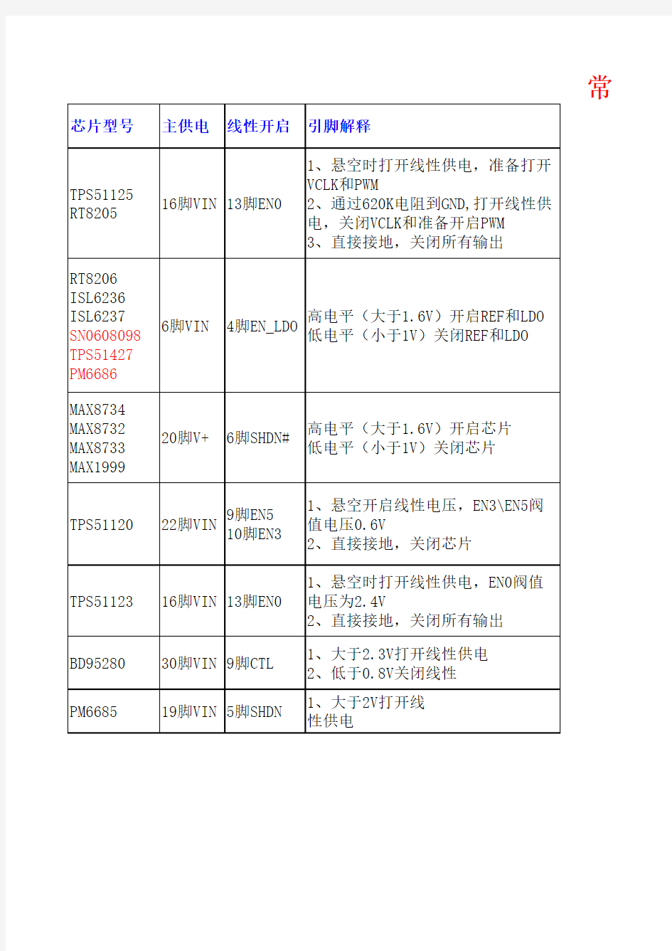 常用芯片引脚说明