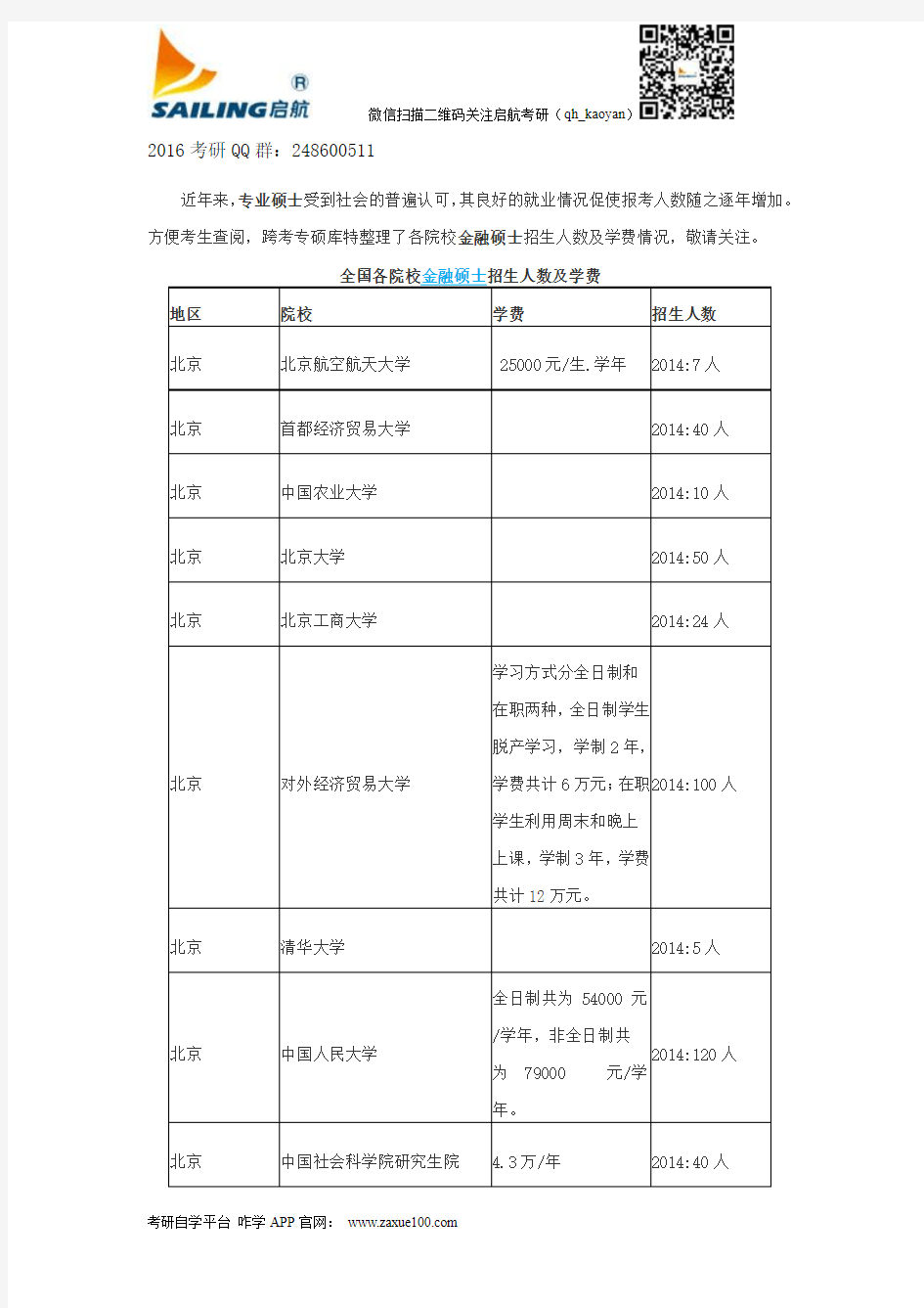 全国各院校金融硕士招生人数及学费