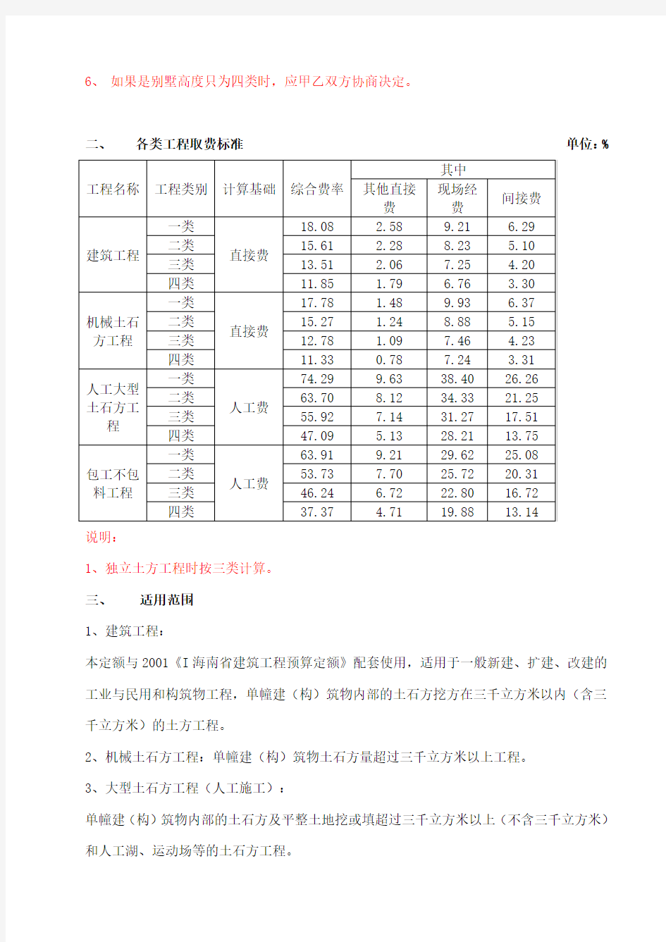 海南省定额取费标准