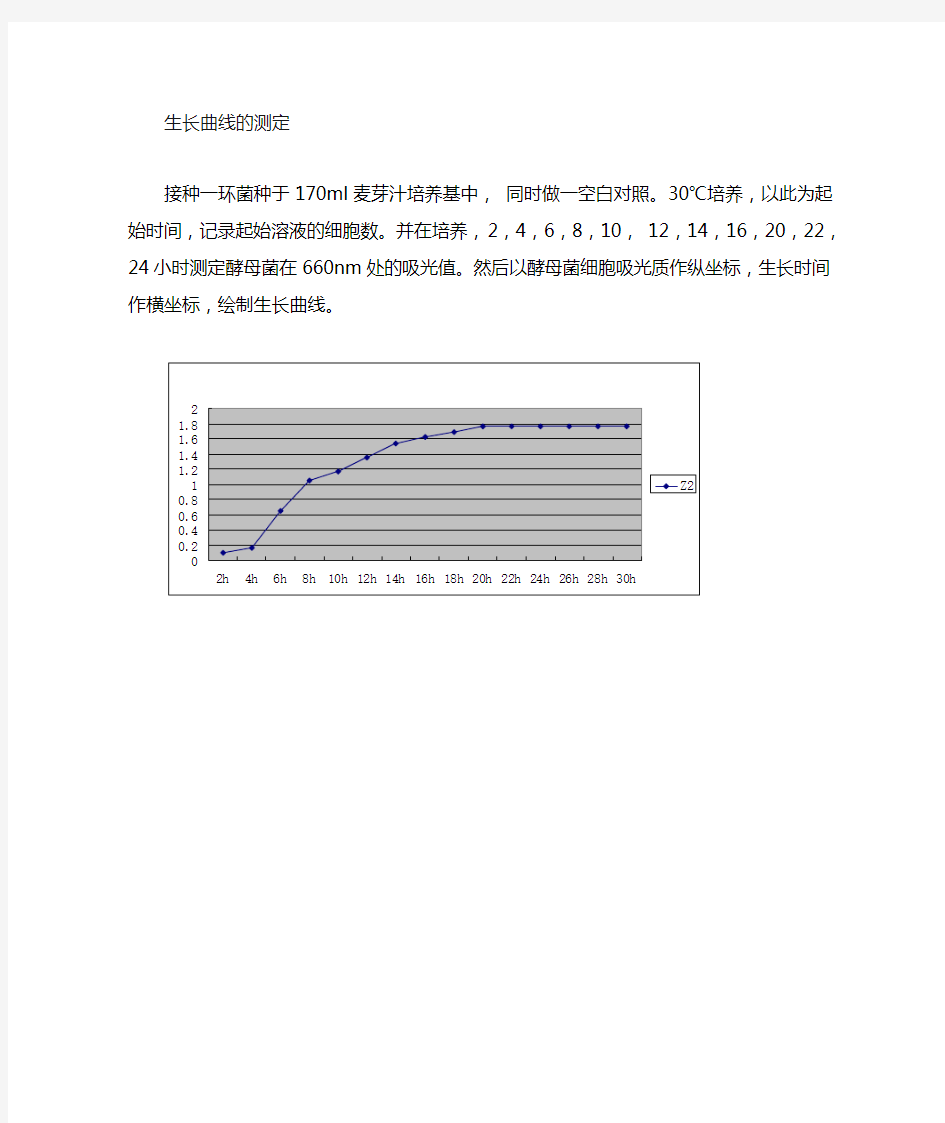 酵母生长曲线