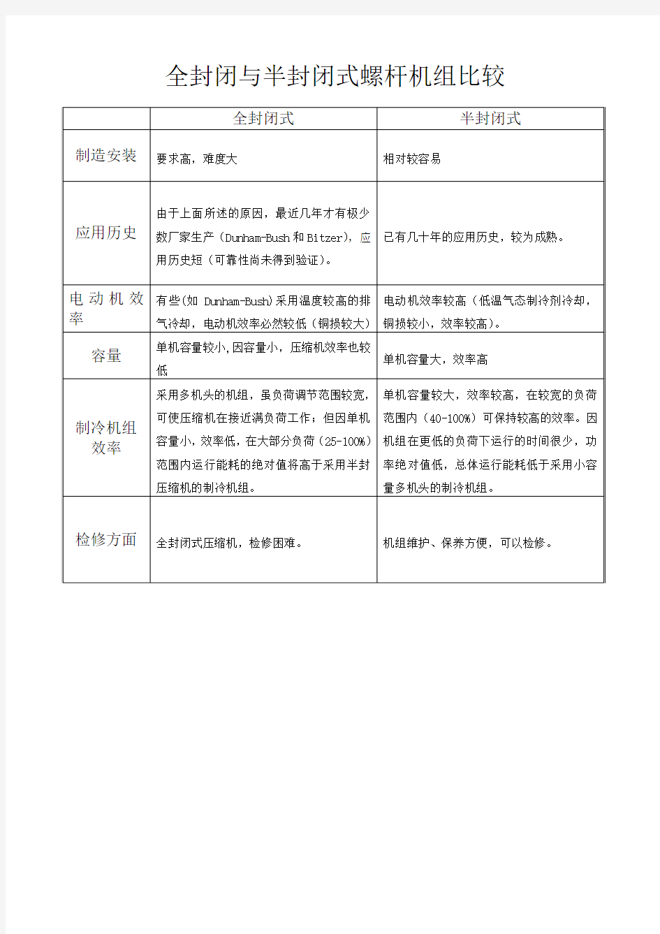 全封闭与半封闭螺杆压缩机机组比较