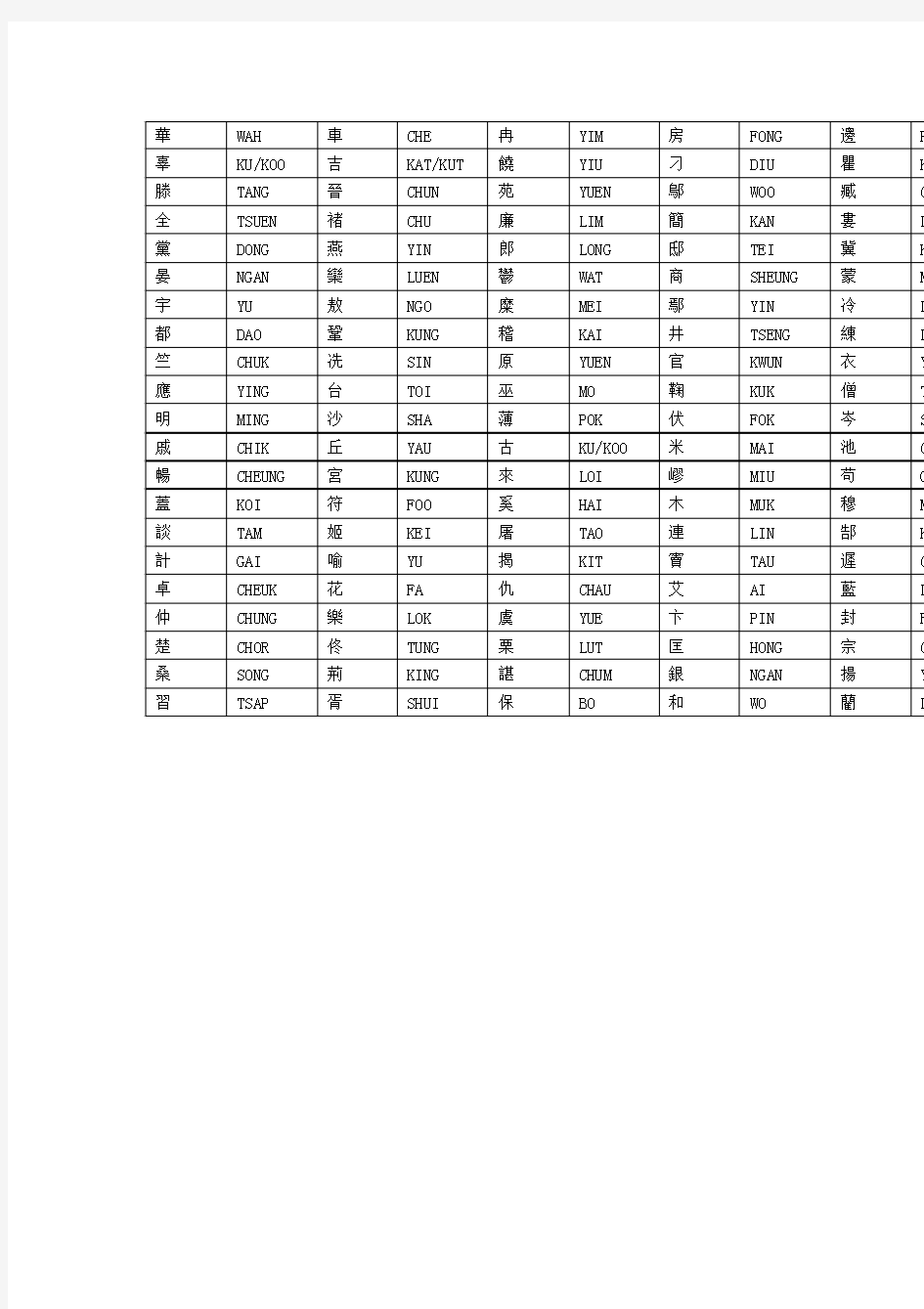 百家姓及常用字 广东话拼音