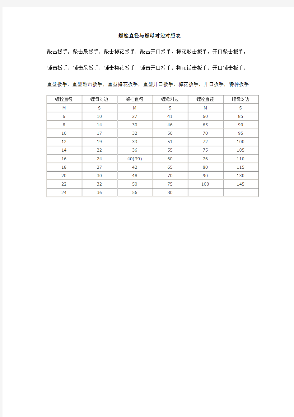 螺栓直径与螺母对边尺寸对照表