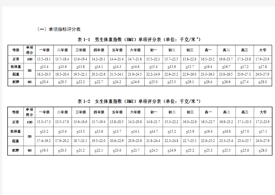 国家体质健康测试最新标准完整版