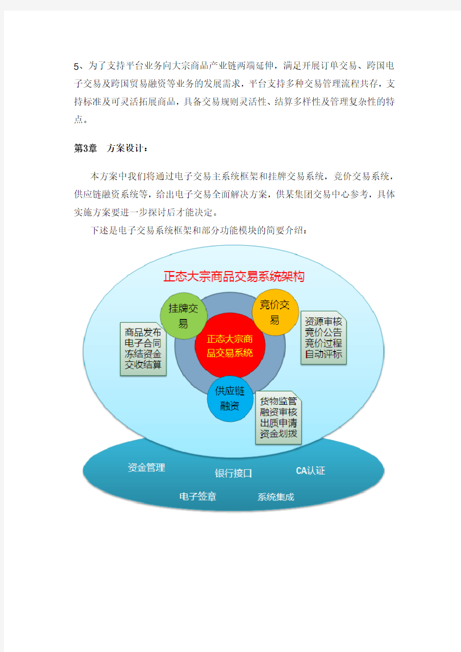 正态大宗商品交易系统解决方案